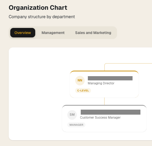 Org Chart